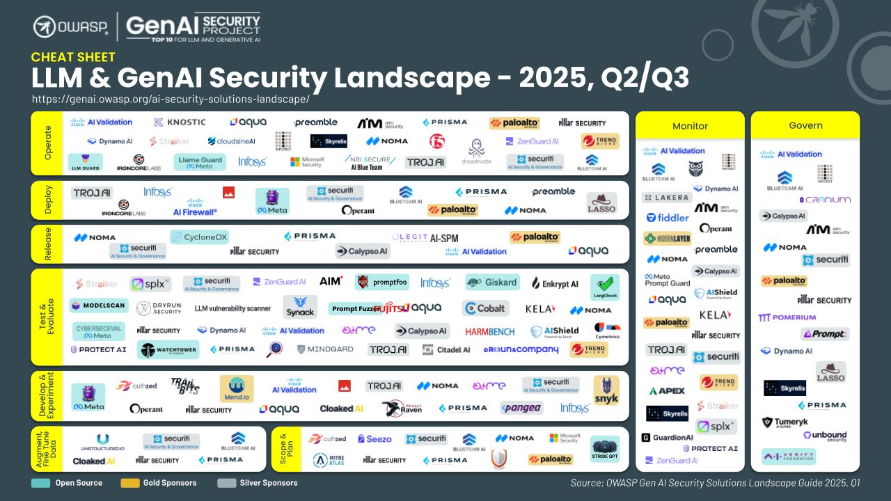 VeriGenAI included in OWASP AI Security Solutions Landscape - Supporting AI Security Community