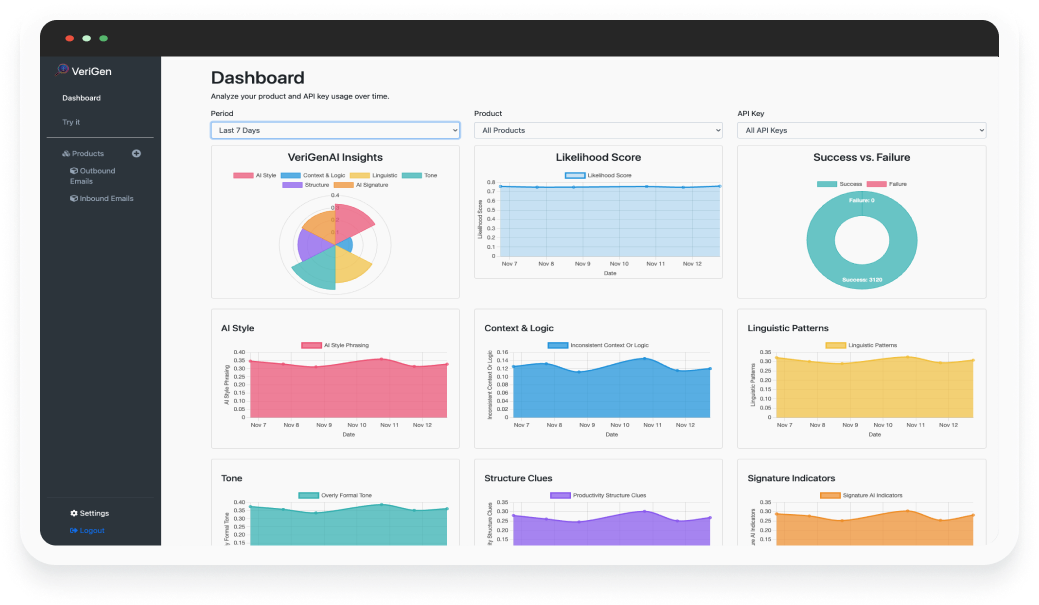 VeriGen AI Insights Dashboard Image